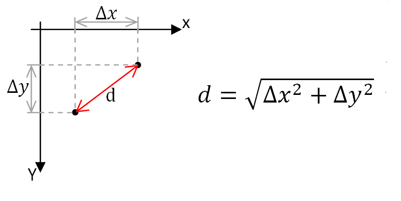 Graphique et formule du calcul de la distance entre 2 points dans un plan