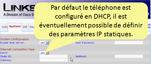 Capture d'écran paramètres IP DHCP téléphone SPA901 Linksys Cisco
