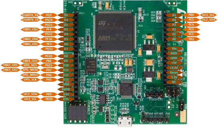 STM32F412G-Discovery Brochage Connecteur Arduino