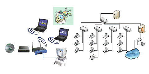 Image illustrant le champ télécom et réseaux TR du bac pro SEN