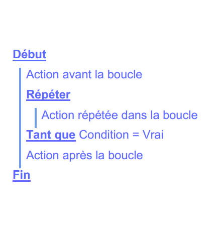 Algorithme d'une boucle Do While (Struture algorithmique Répéter Tant Que)
