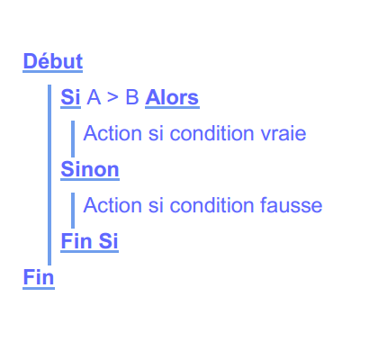 Algorithme d'un test, structure algorithmique Si Alors Sinon