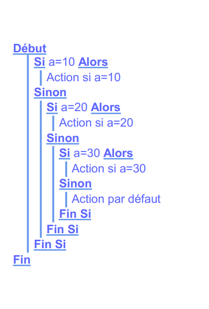 Algorithme d'un test Switch Case