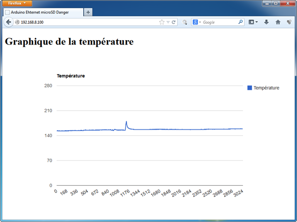 Capture d'écran page web avec graphique générée par arduino