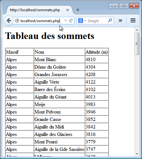 Copie d'écran du résultat du script php : affichage de la table sommet